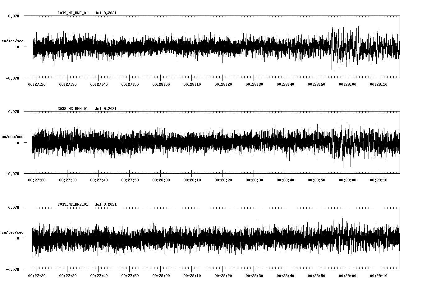 NetQuakes seismogram