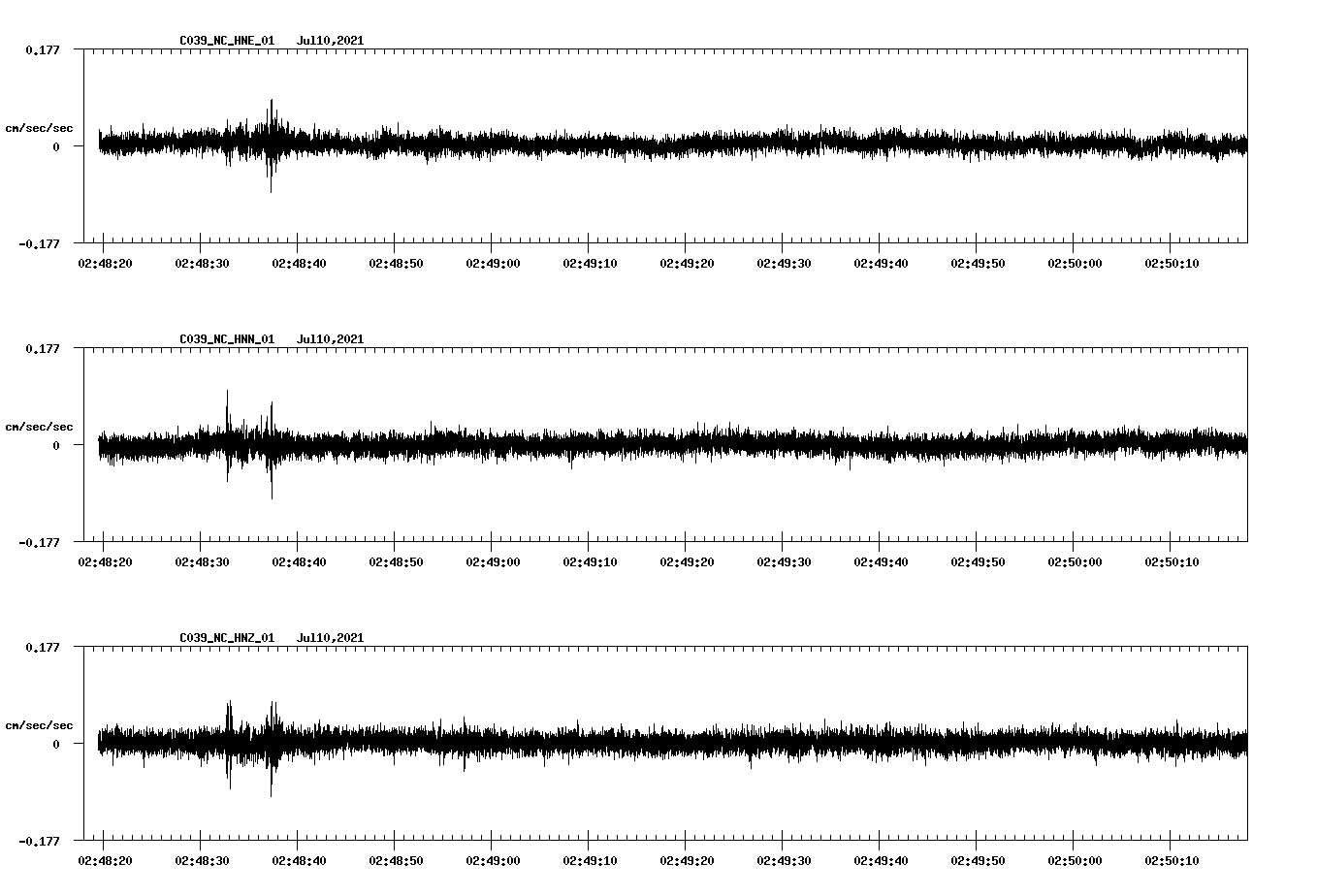 NetQuakes seismogram