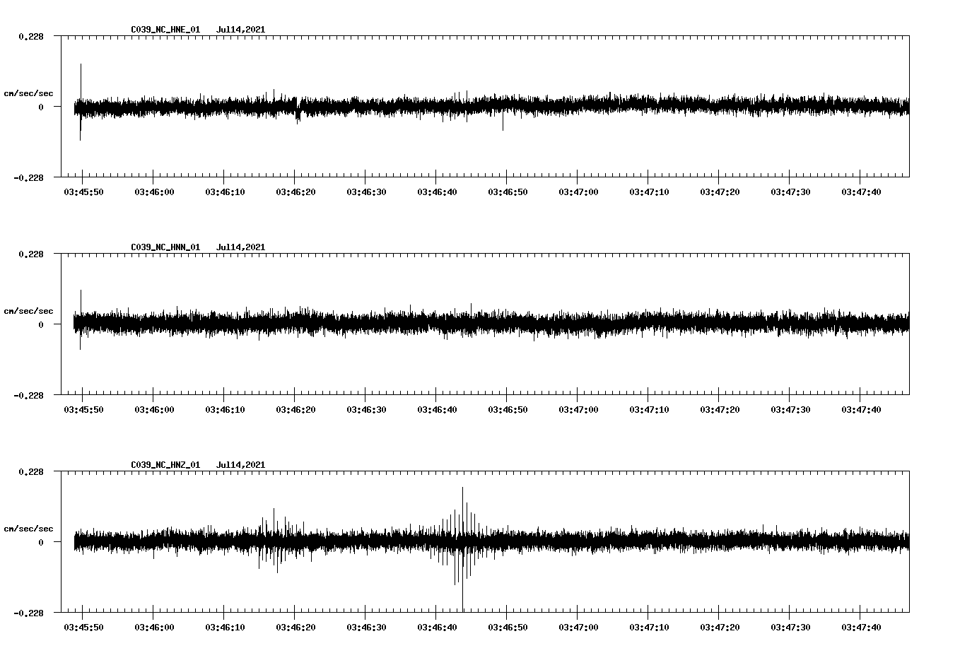 NetQuakes seismogram