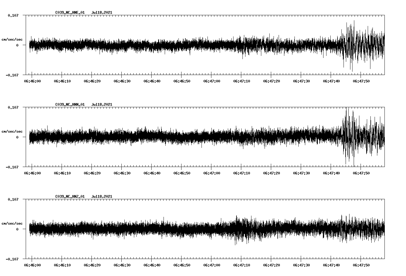 NetQuakes seismogram