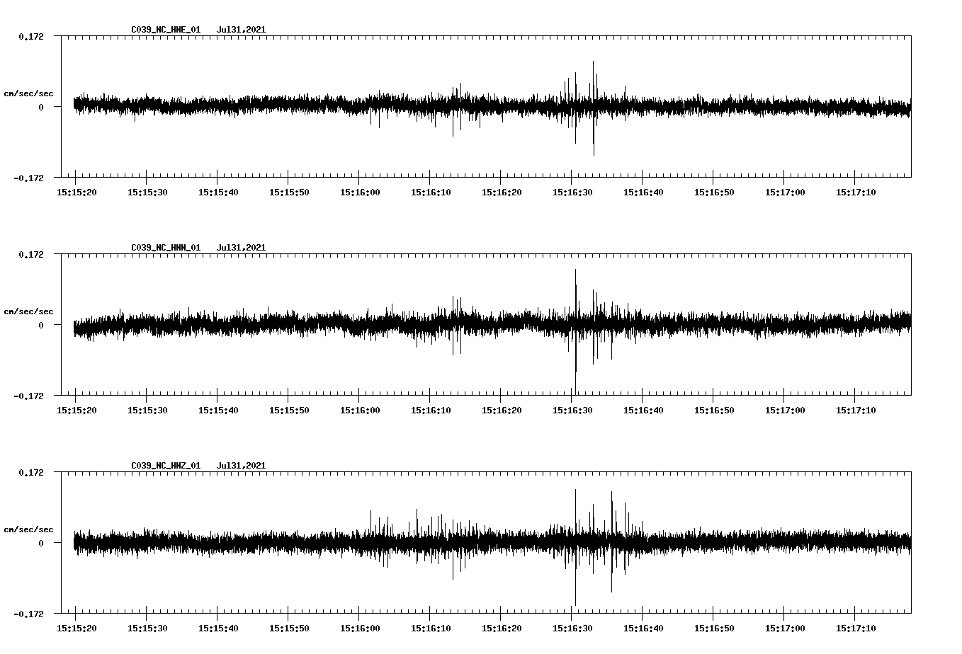 NetQuakes seismogram