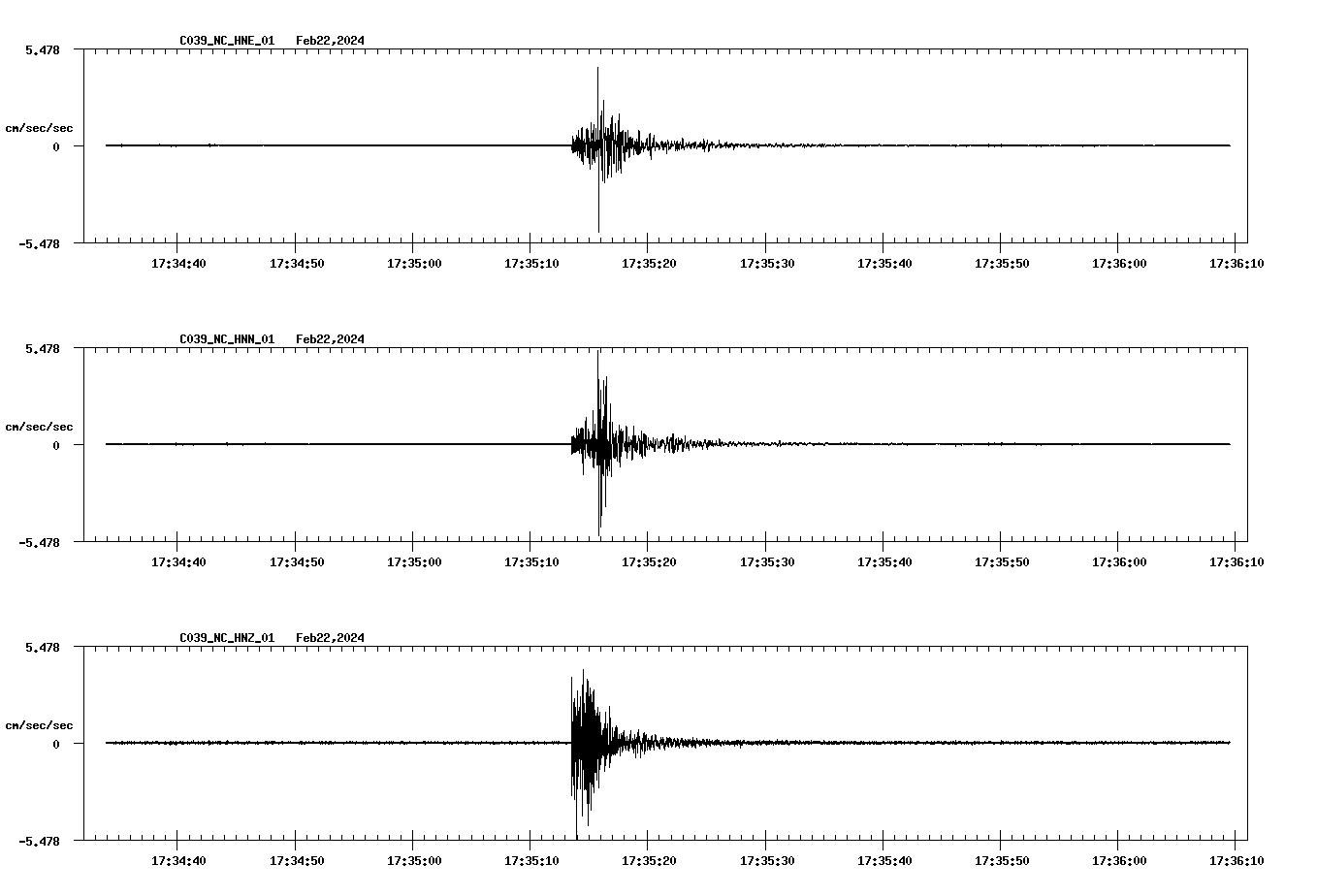 NetQuakes seismogram