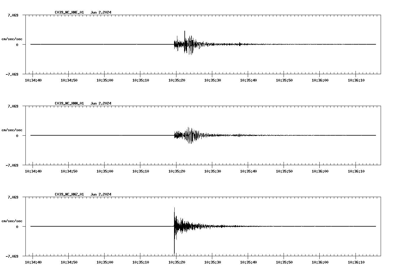 NetQuakes seismogram