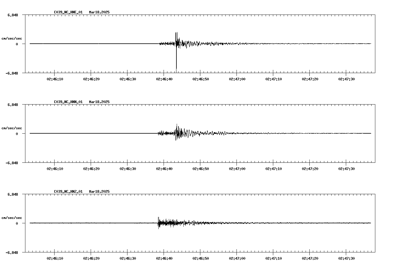 NetQuakes seismogram