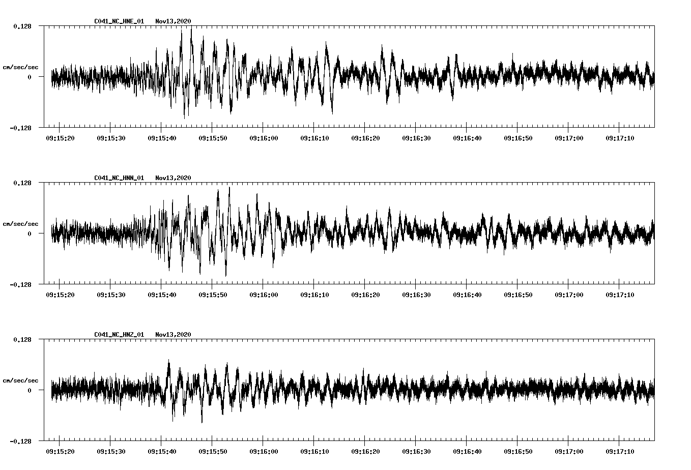 NetQuakes seismogram