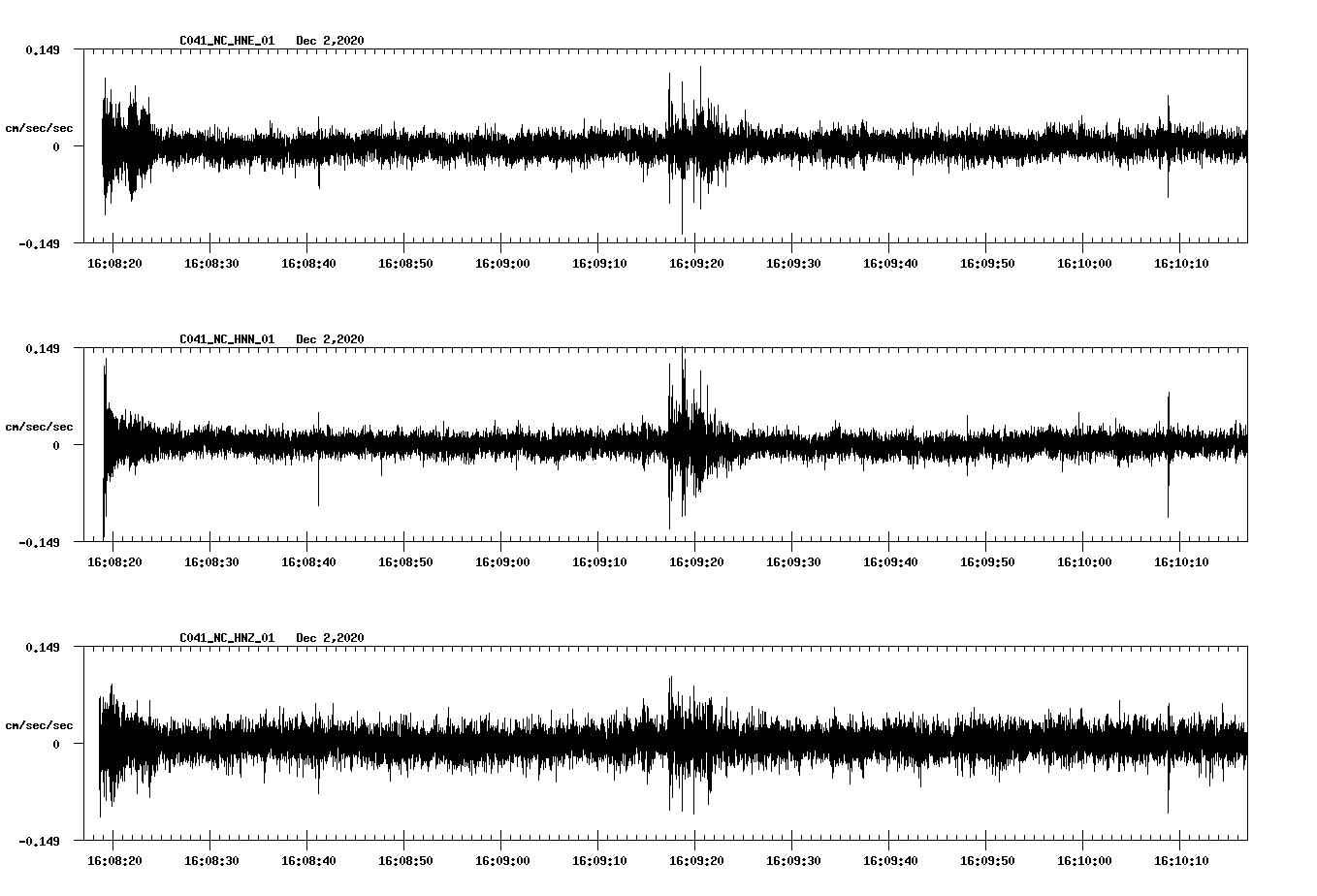 NetQuakes seismogram
