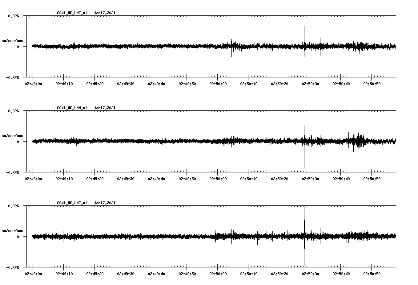NetQuakes seismogram