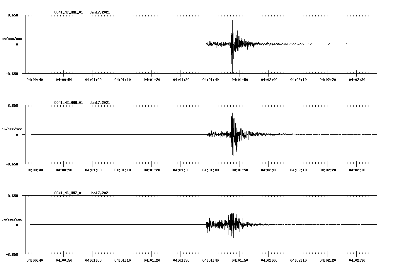 NetQuakes seismogram