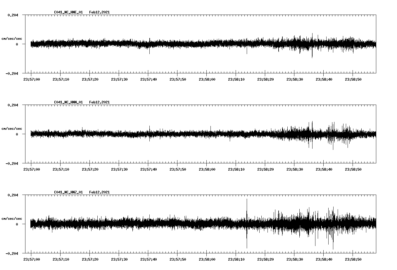 NetQuakes seismogram