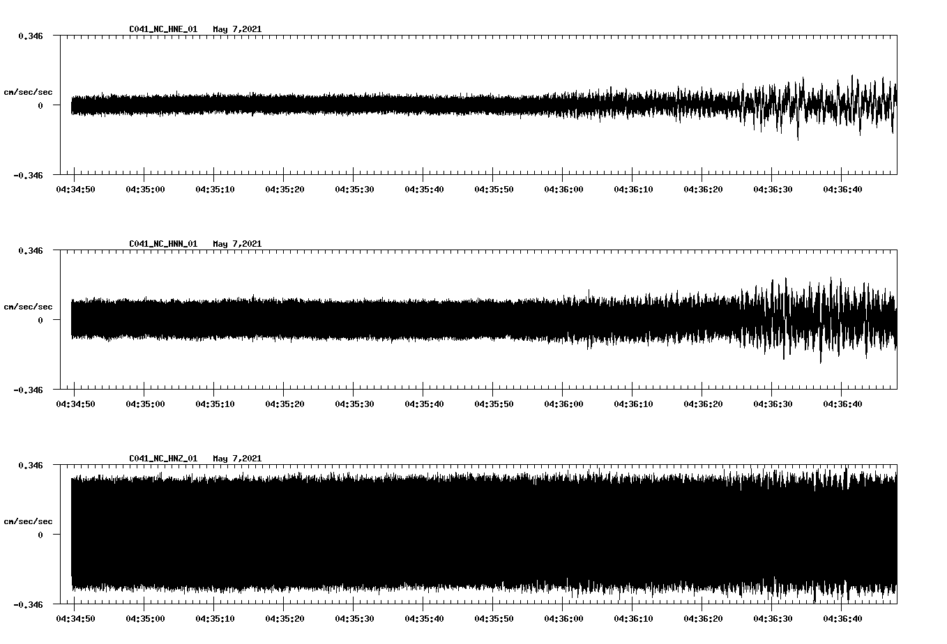 NetQuakes seismogram