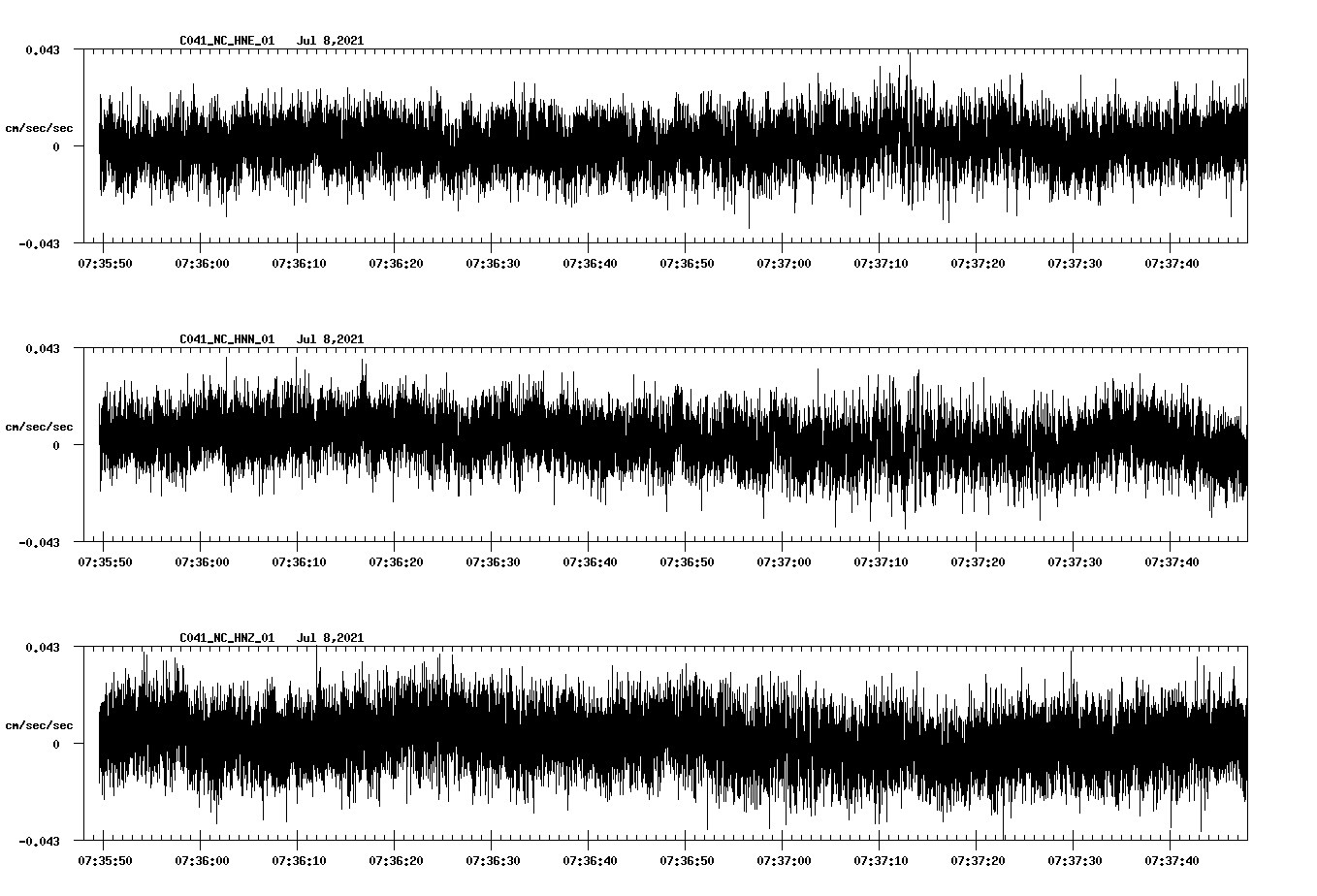 NetQuakes seismogram