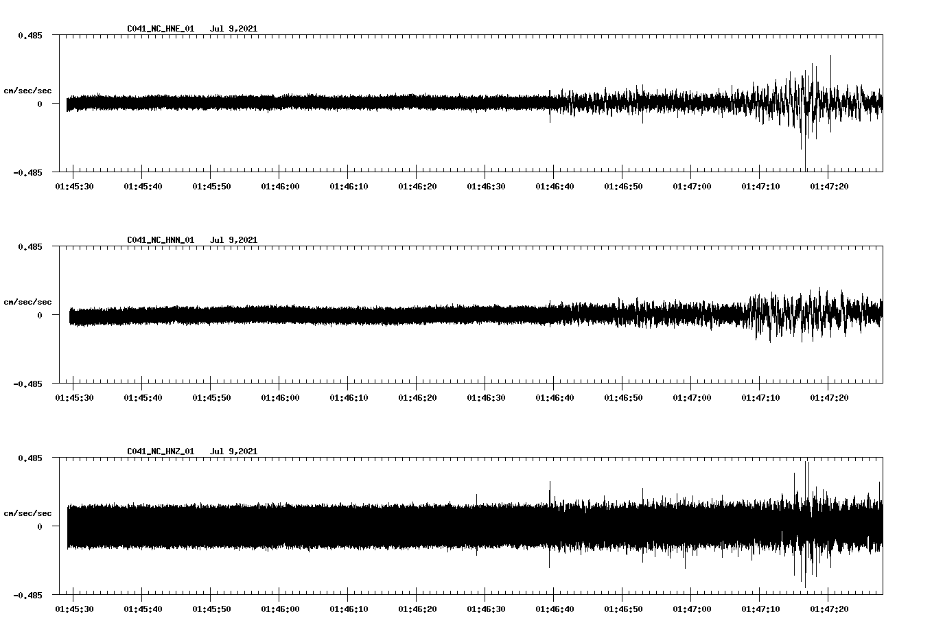 NetQuakes seismogram