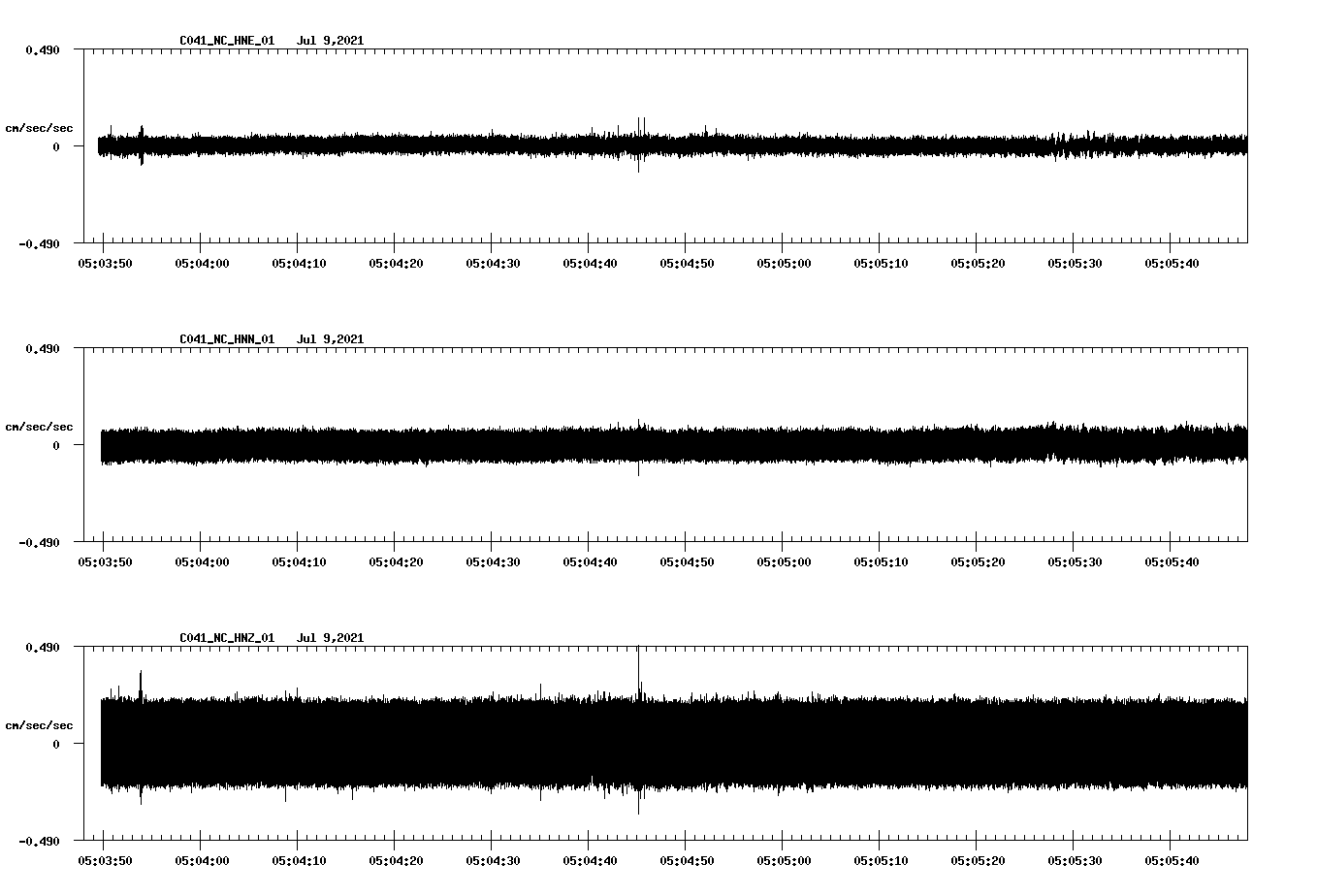 NetQuakes seismogram