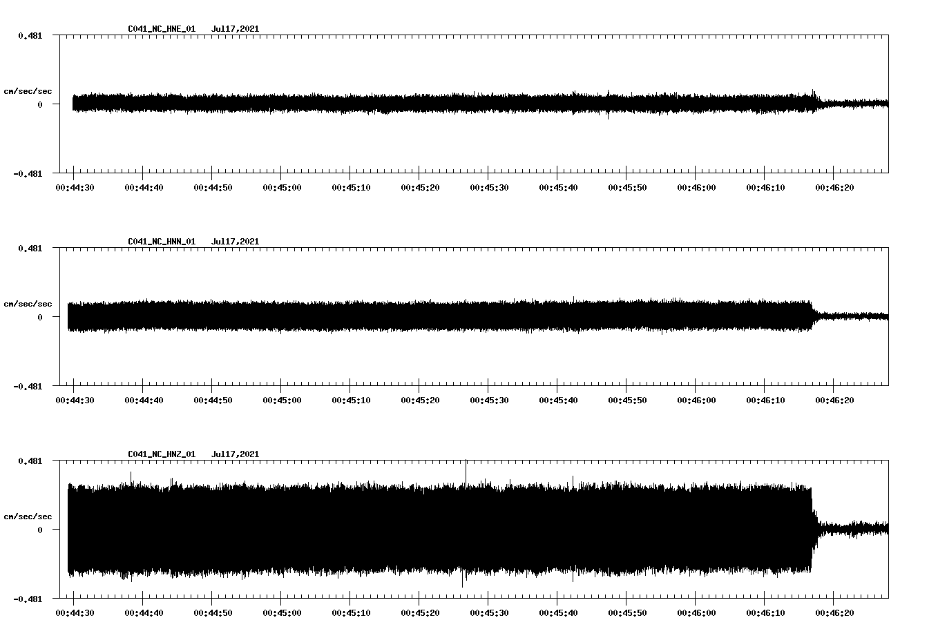 NetQuakes seismogram
