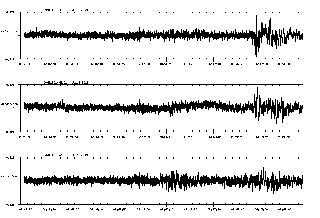 NetQuakes seismogram