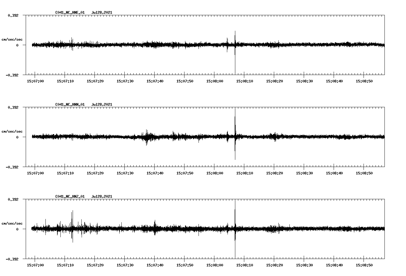 NetQuakes seismogram