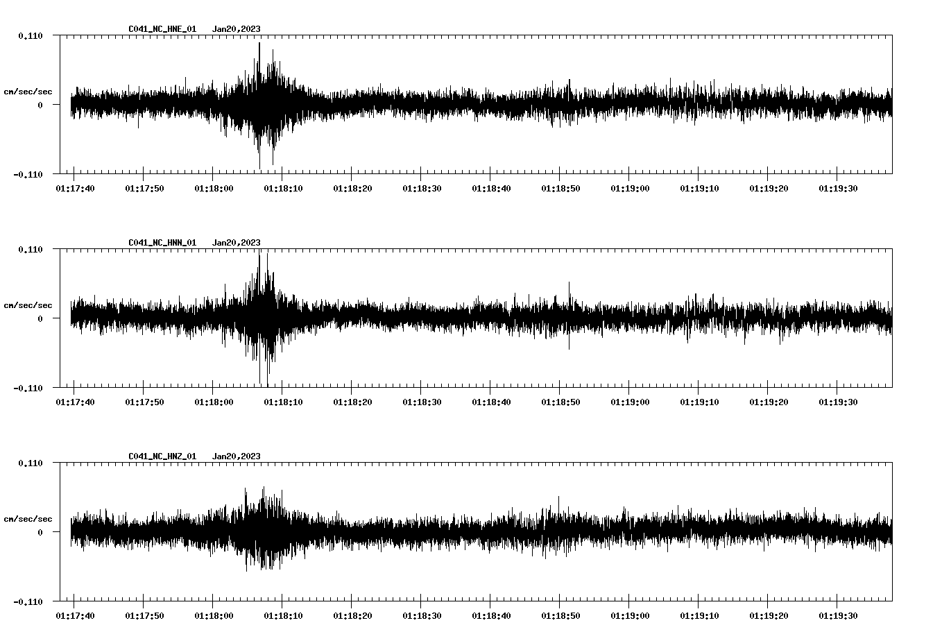 NetQuakes seismogram