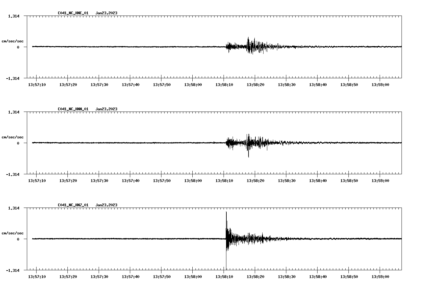 NetQuakes seismogram