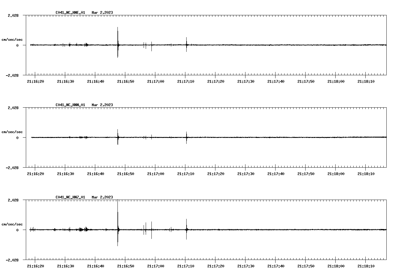 NetQuakes seismogram