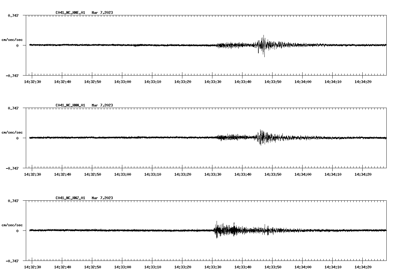 NetQuakes seismogram