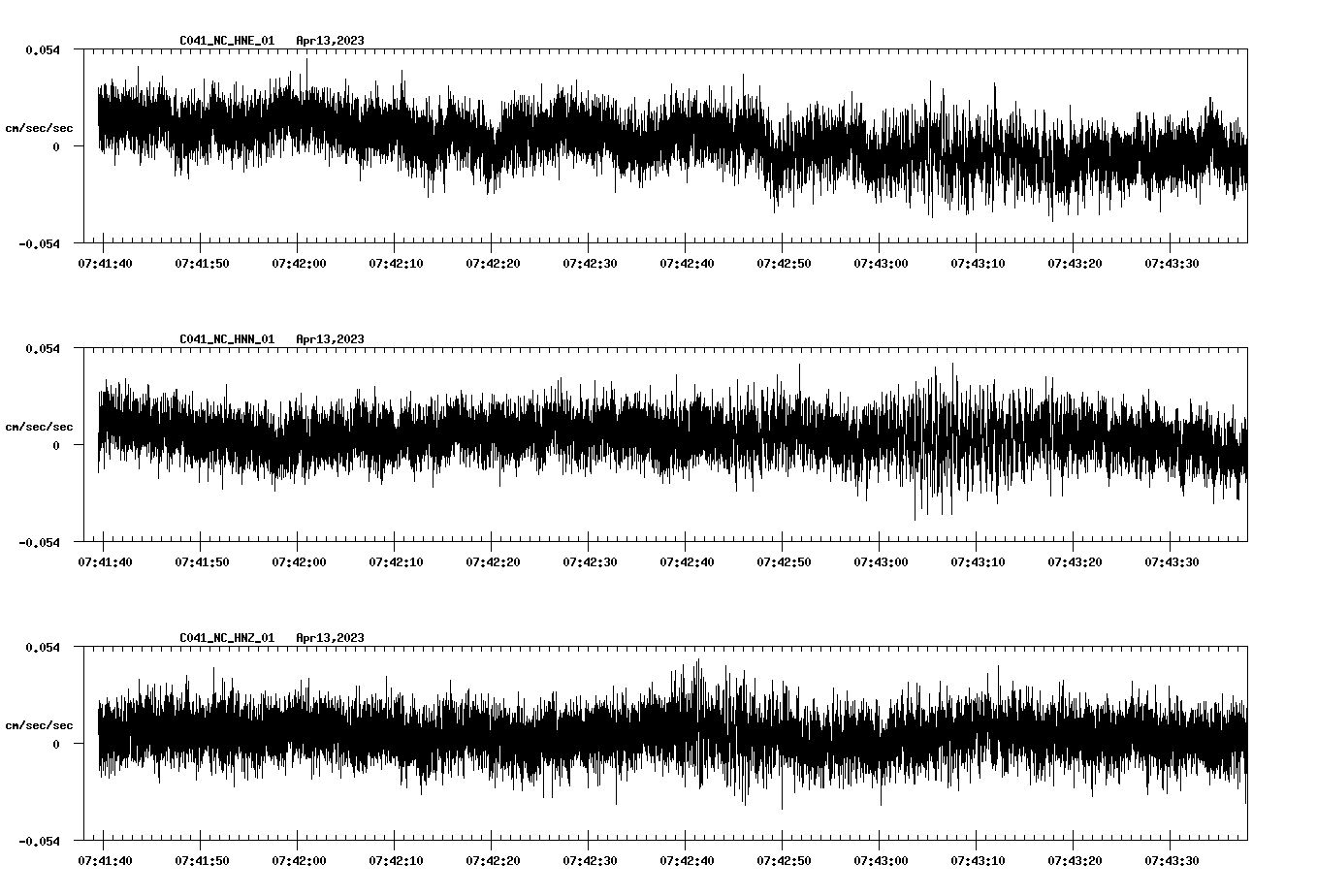 NetQuakes seismogram
