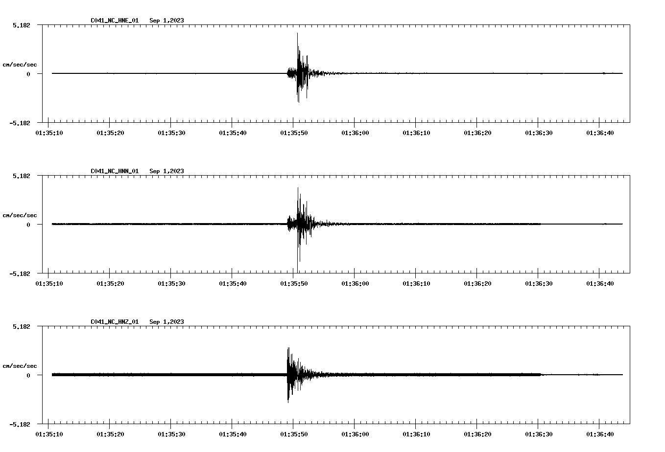 NetQuakes seismogram