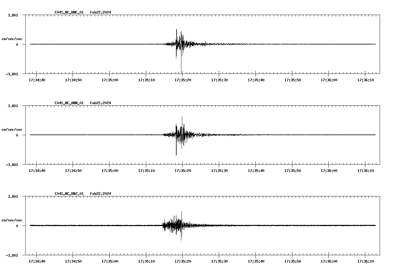 NetQuakes seismogram
