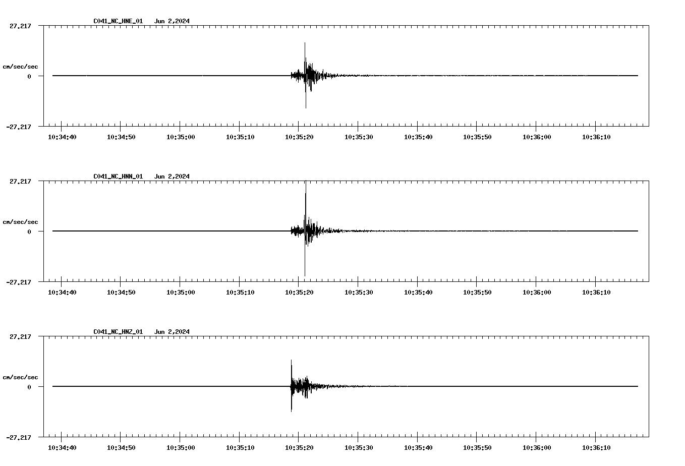 NetQuakes seismogram