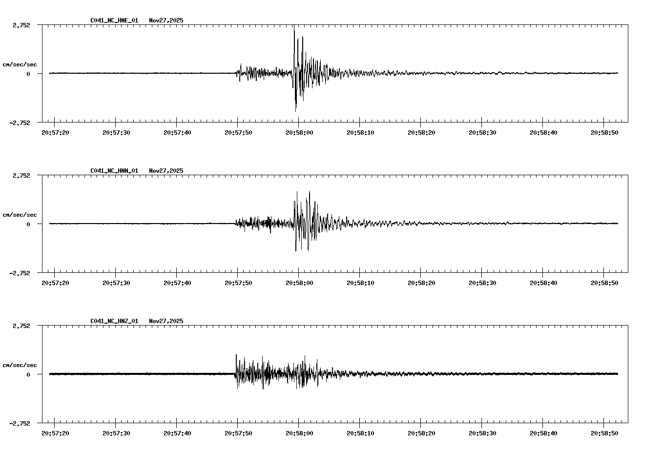 NetQuakes seismogram