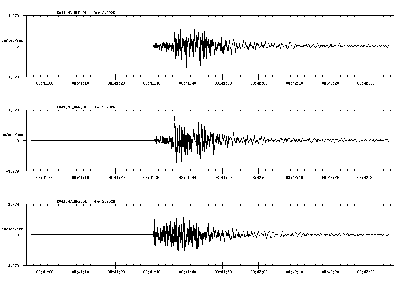 NetQuakes seismogram
