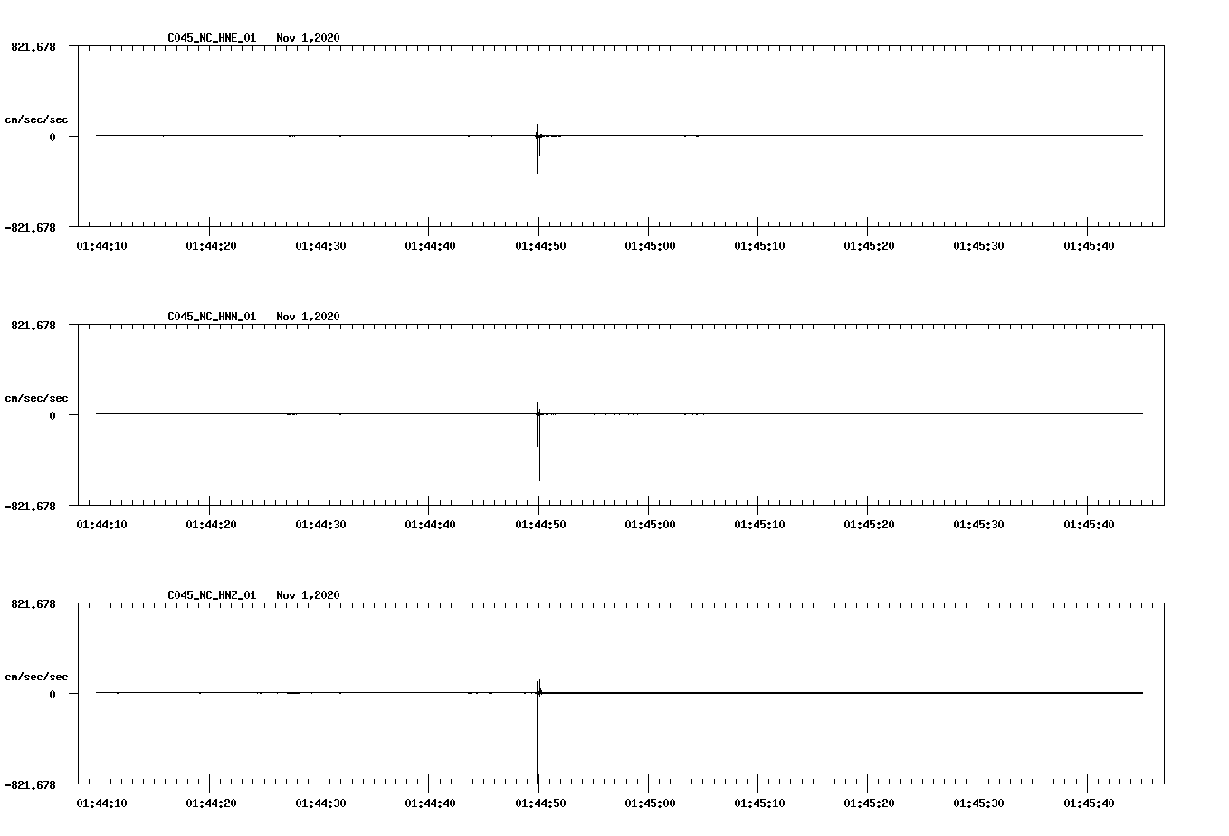 NetQuakes seismogram
