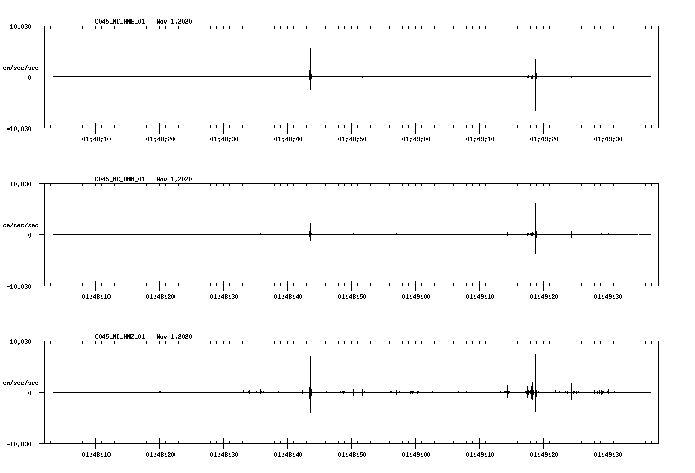 NetQuakes seismogram