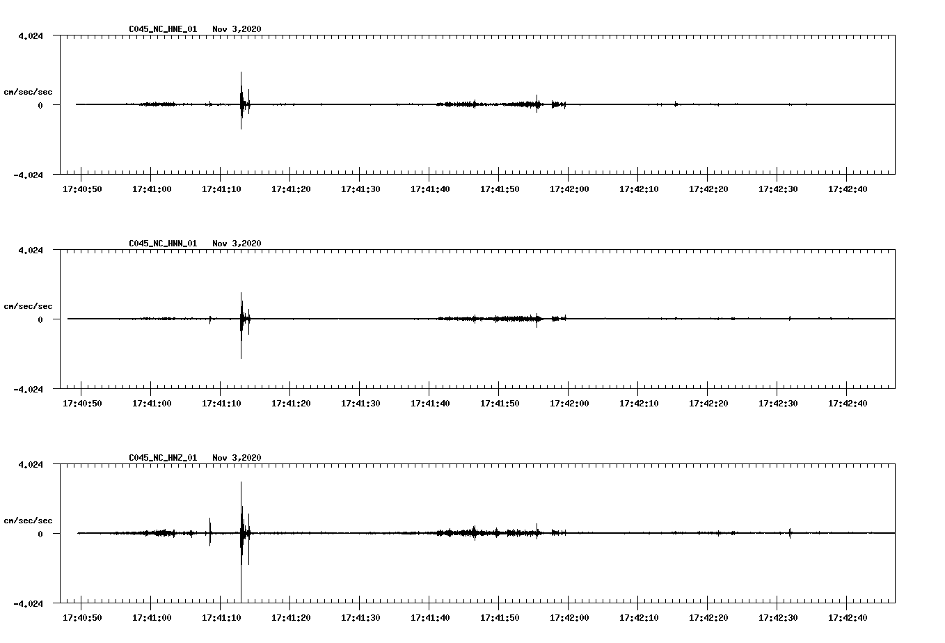 NetQuakes seismogram