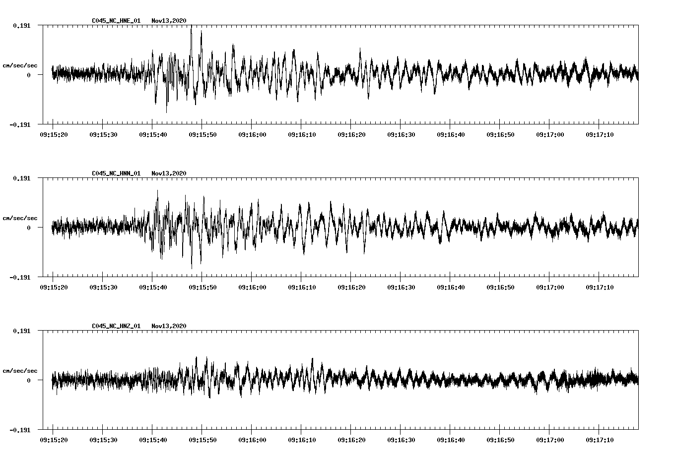 NetQuakes seismogram