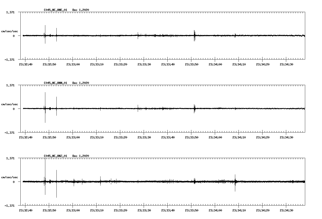 NetQuakes seismogram