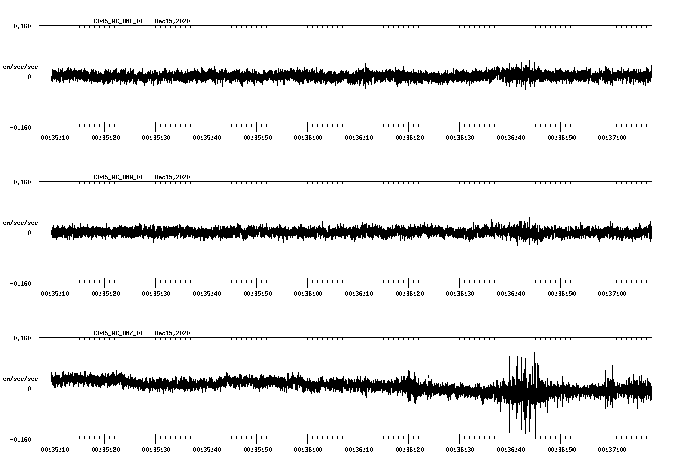 NetQuakes seismogram