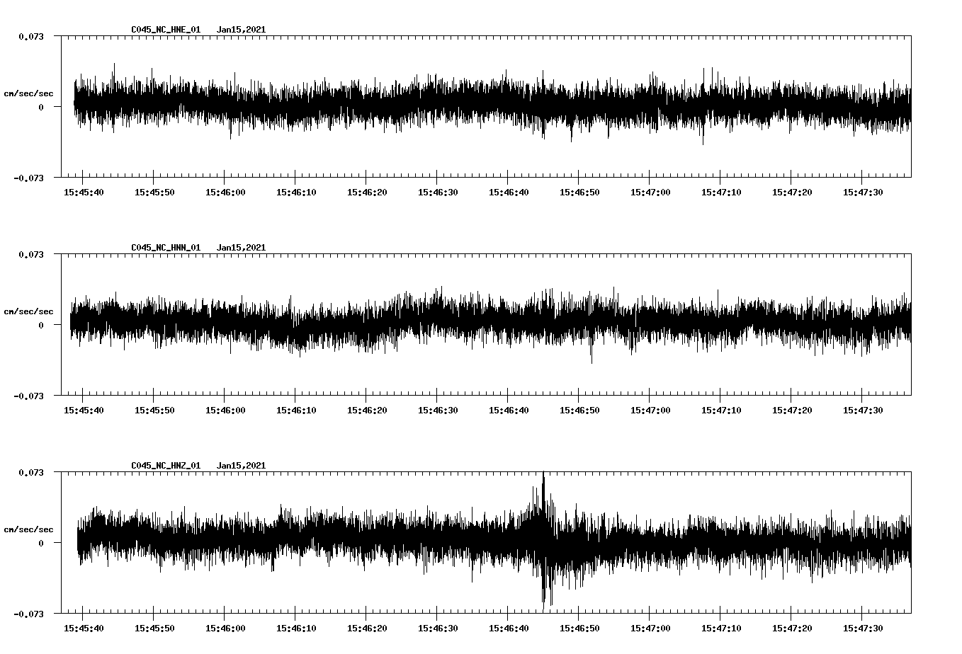 NetQuakes seismogram