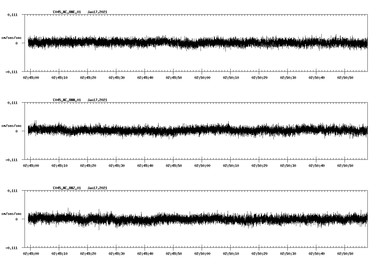 NetQuakes seismogram