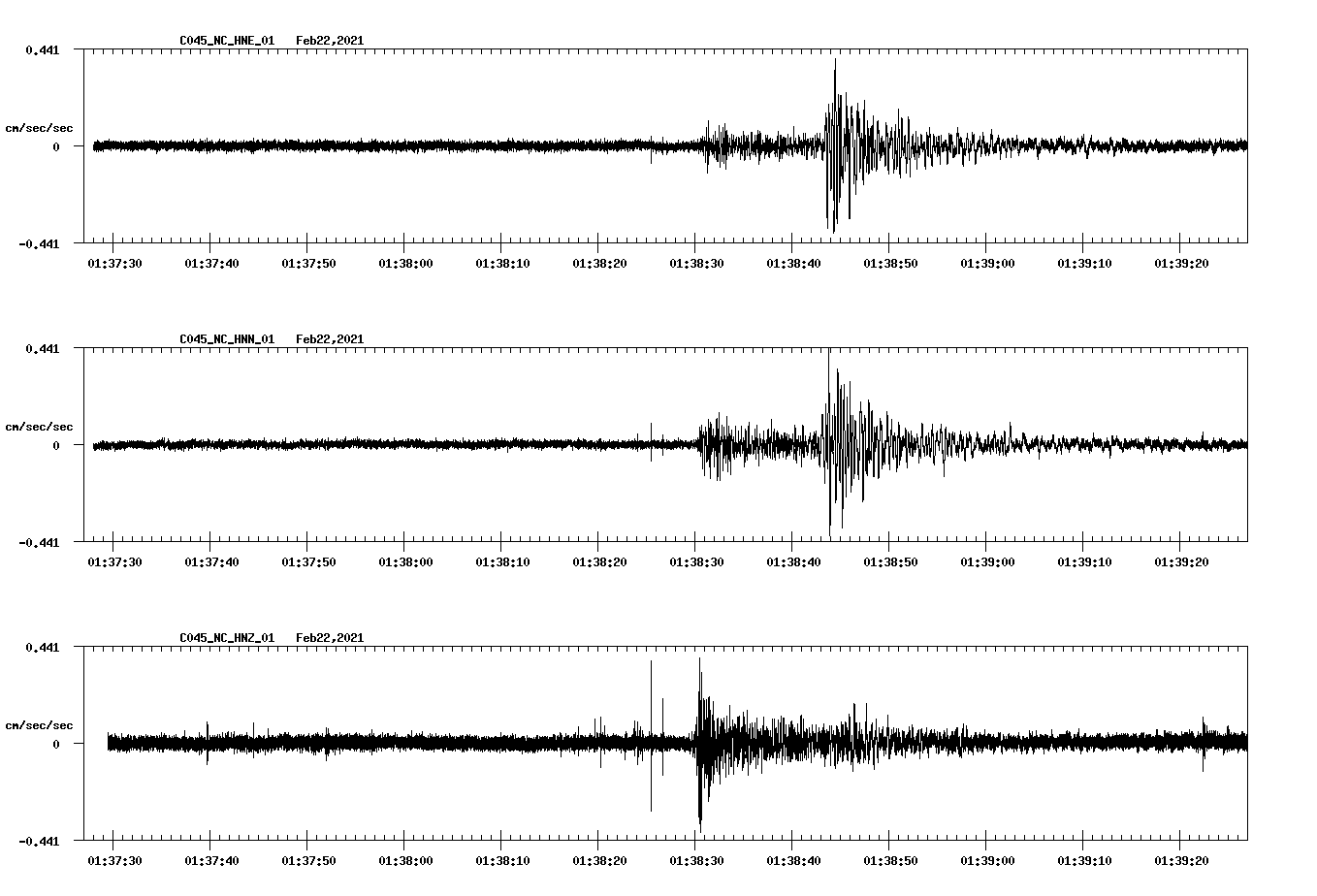NetQuakes seismogram