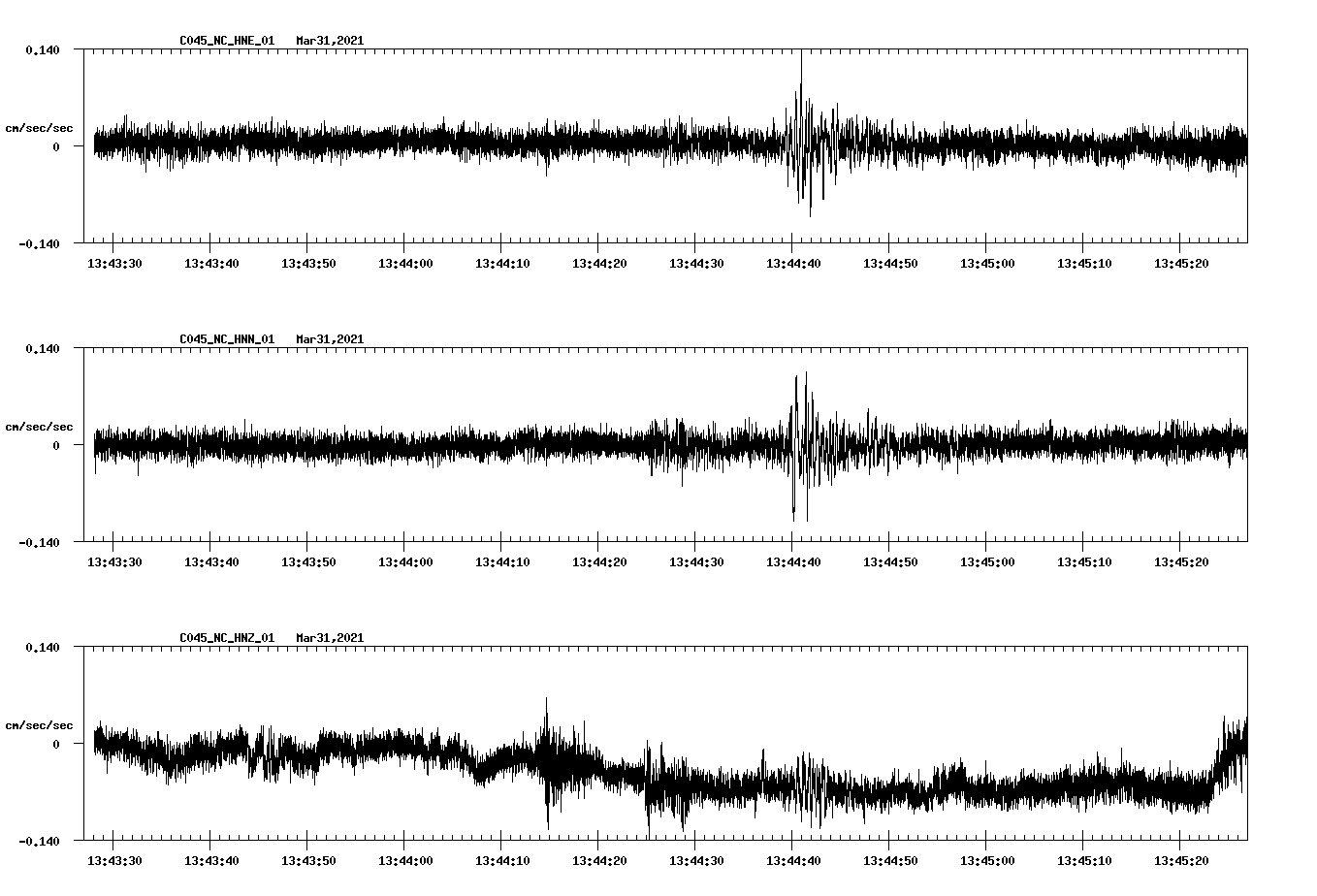 NetQuakes seismogram