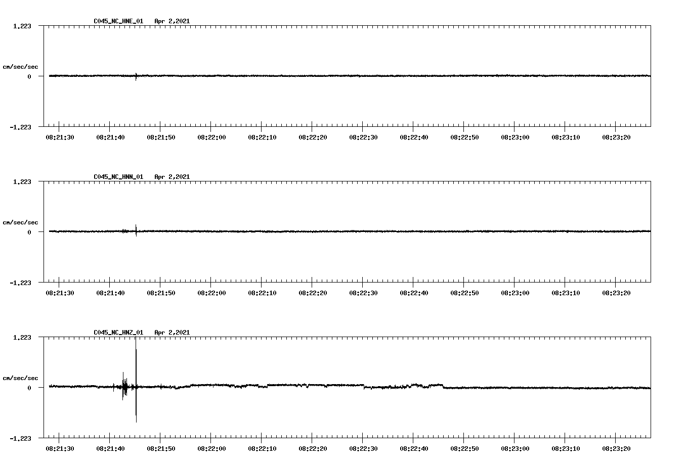 NetQuakes seismogram