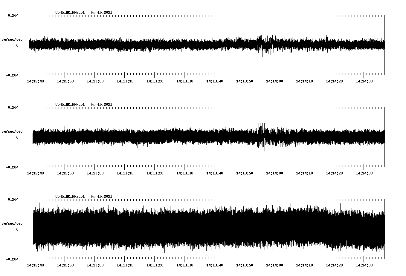 NetQuakes seismogram