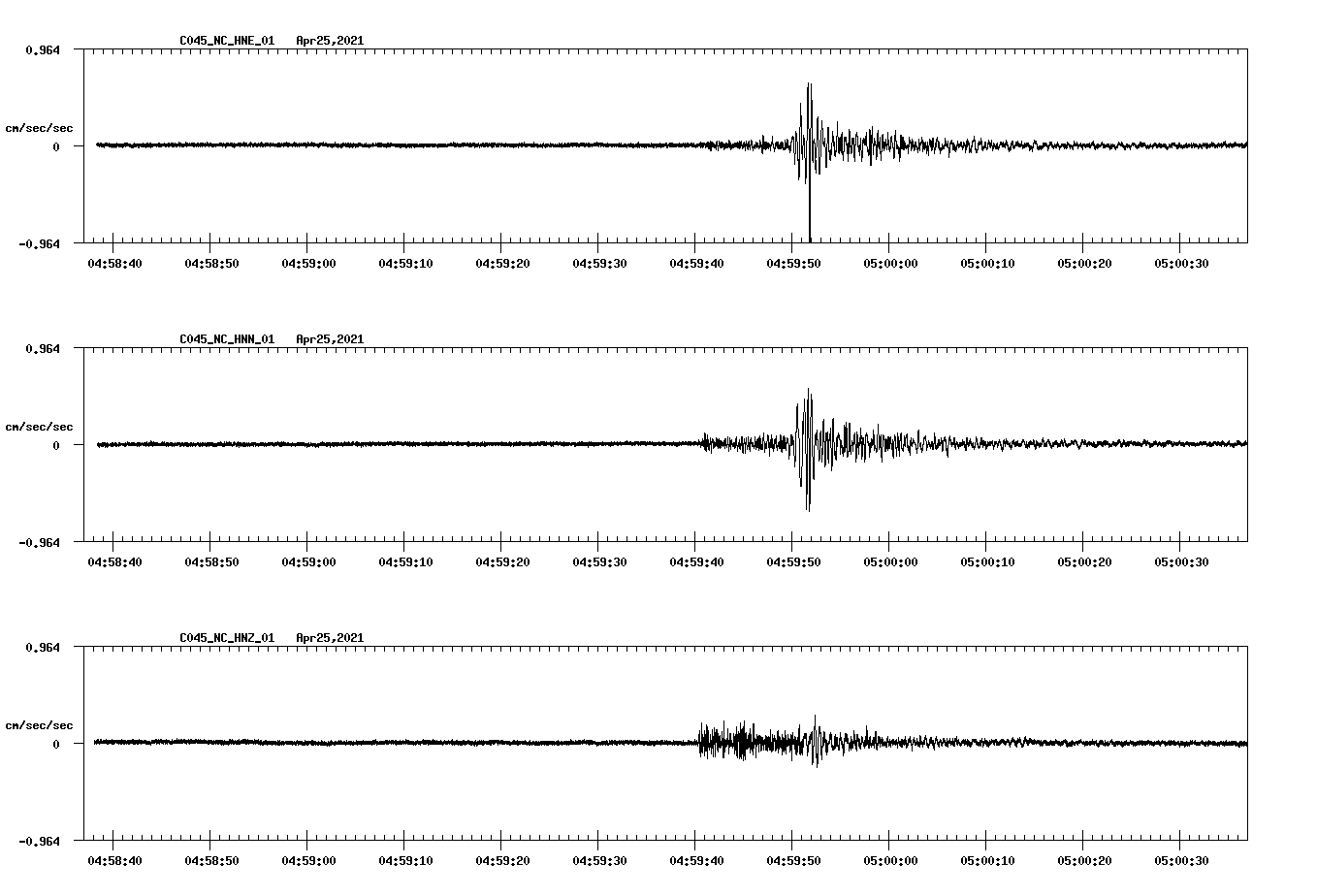 NetQuakes seismogram