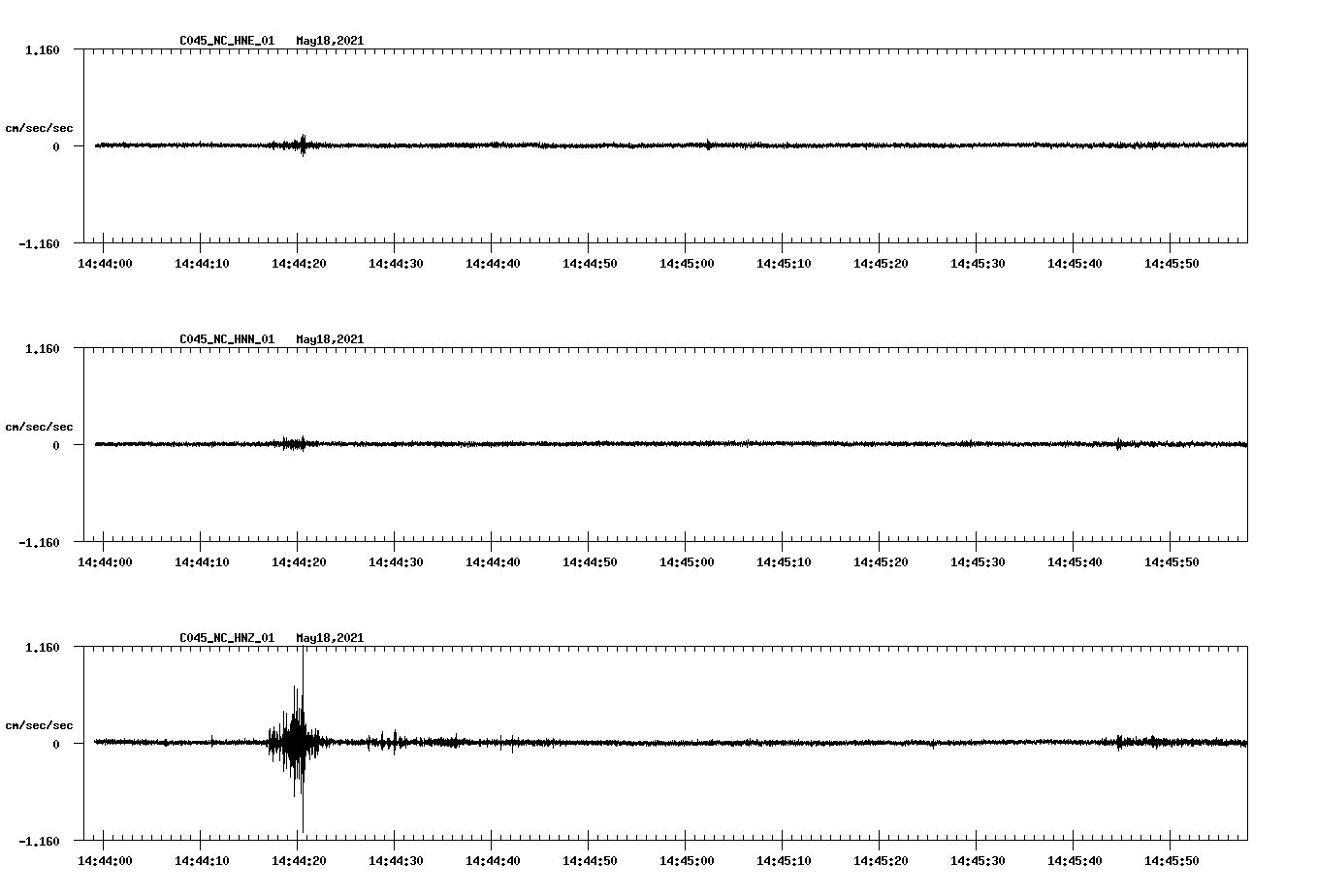 NetQuakes seismogram