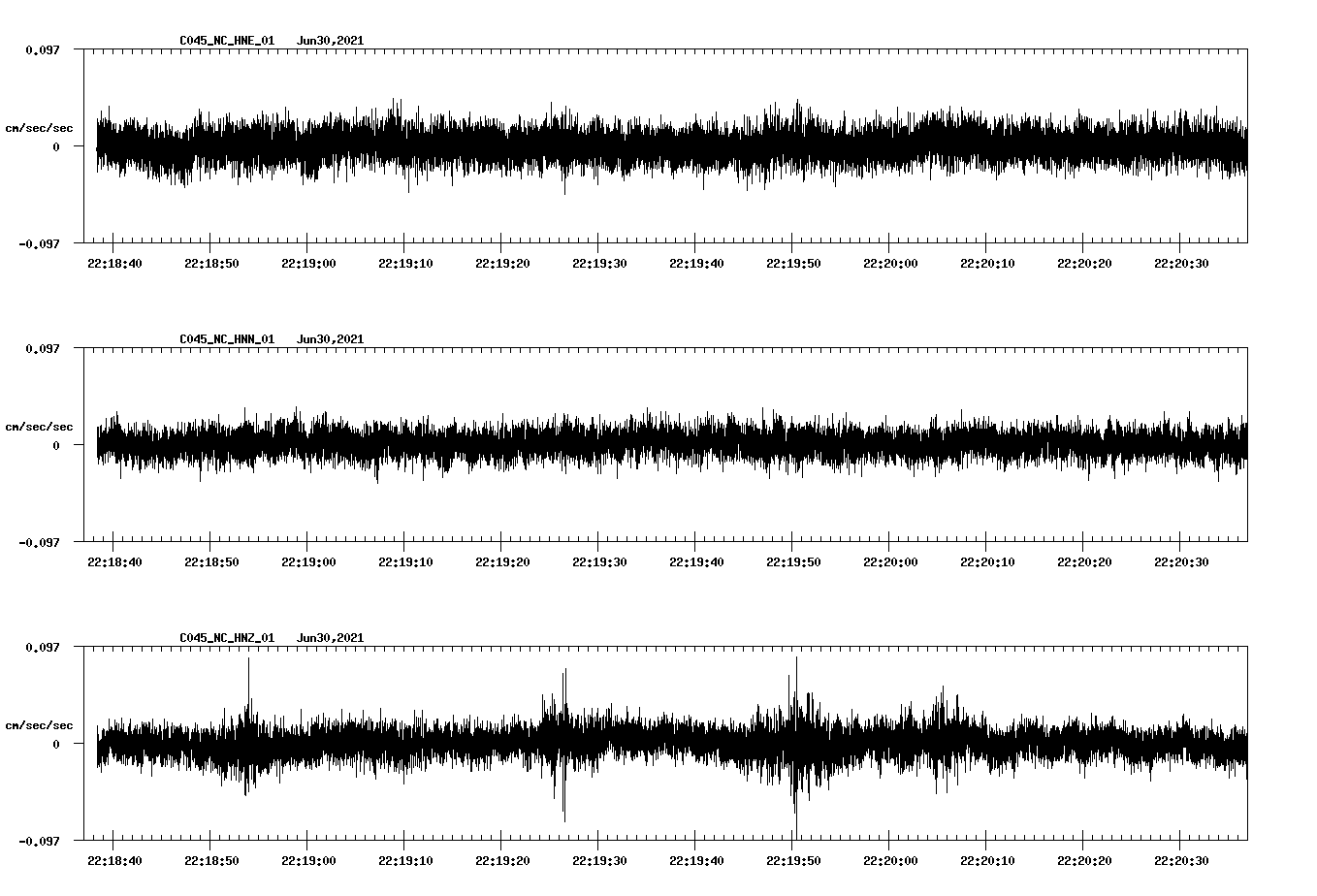 NetQuakes seismogram