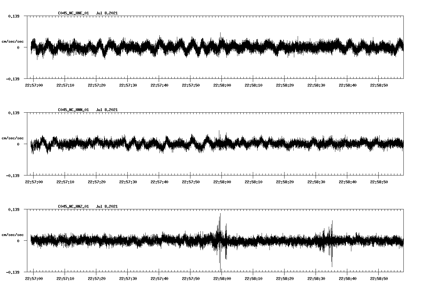 NetQuakes seismogram