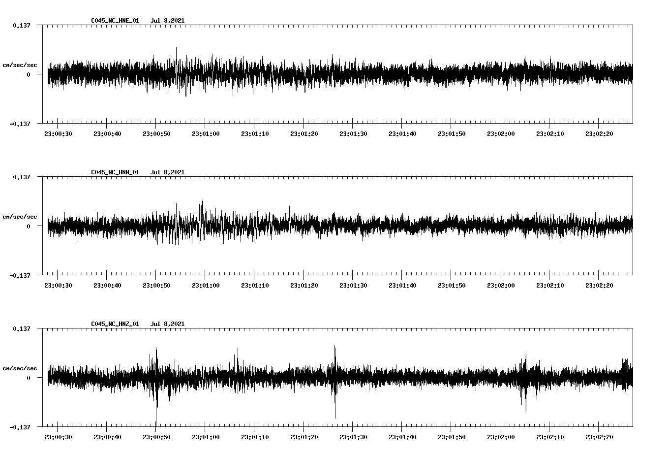 NetQuakes seismogram