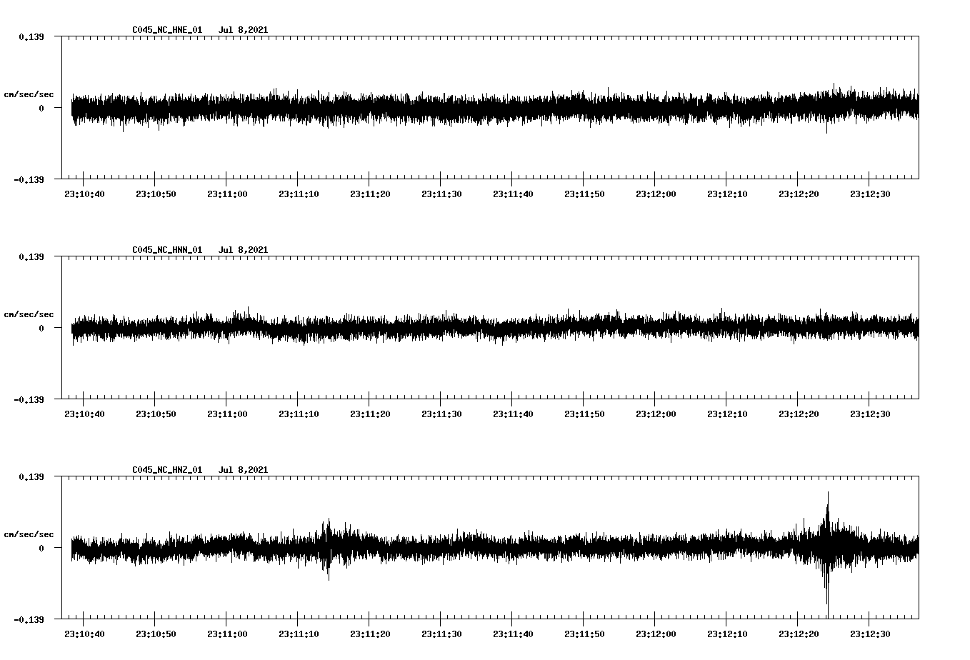 NetQuakes seismogram