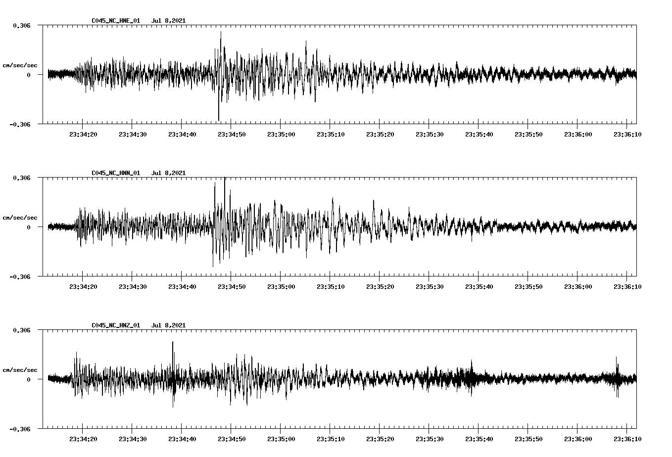 NetQuakes seismogram