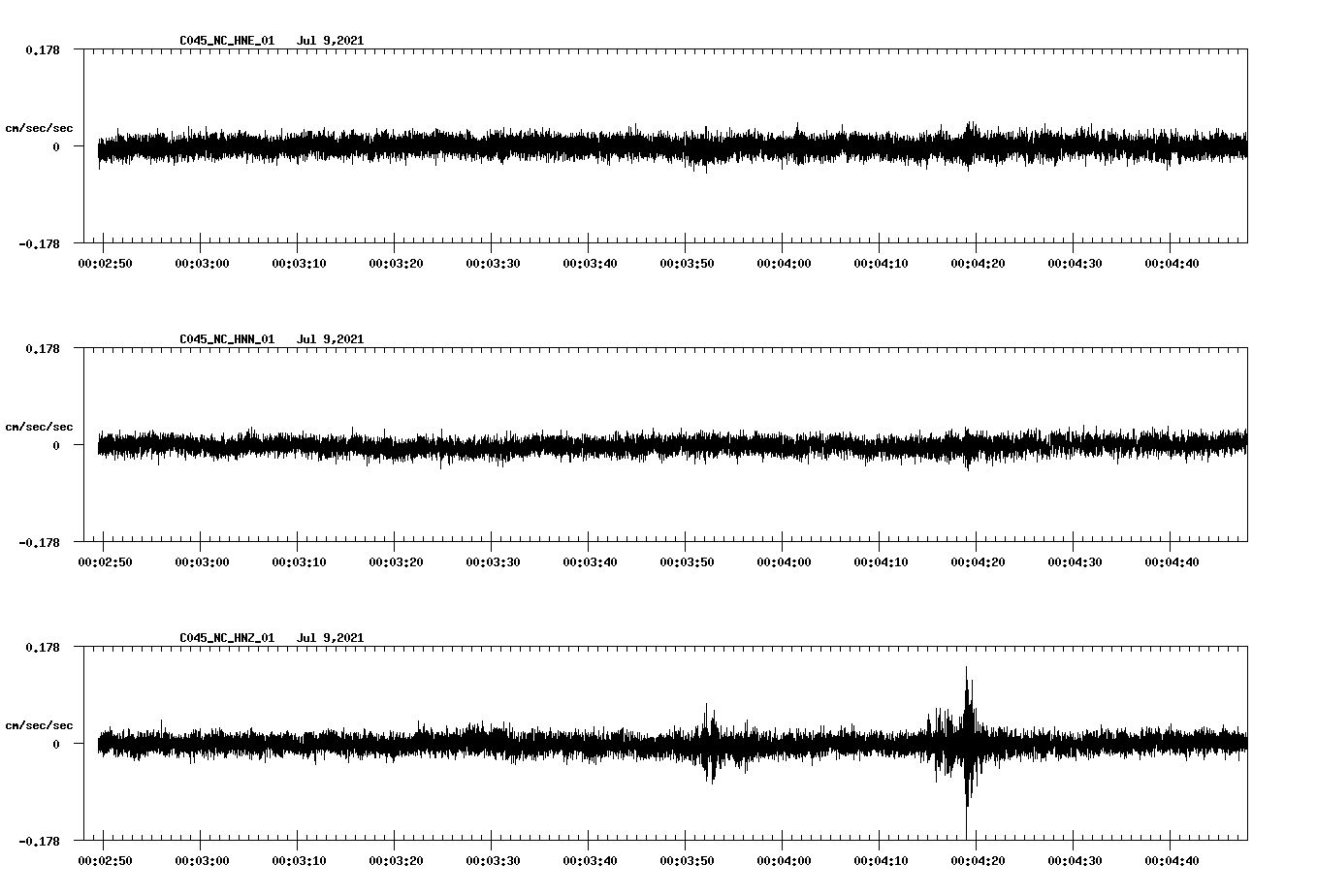 NetQuakes seismogram